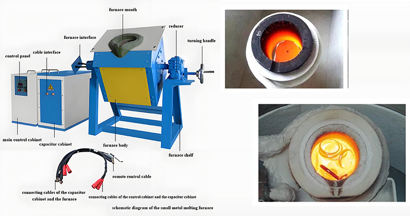 melting furnace - Best Electric Metal Melting Furnace for Foundry