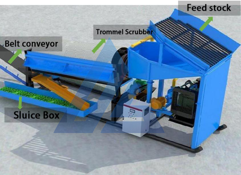 移动选金机 - Integrated Trommel Mobile Gold Recovery Plant