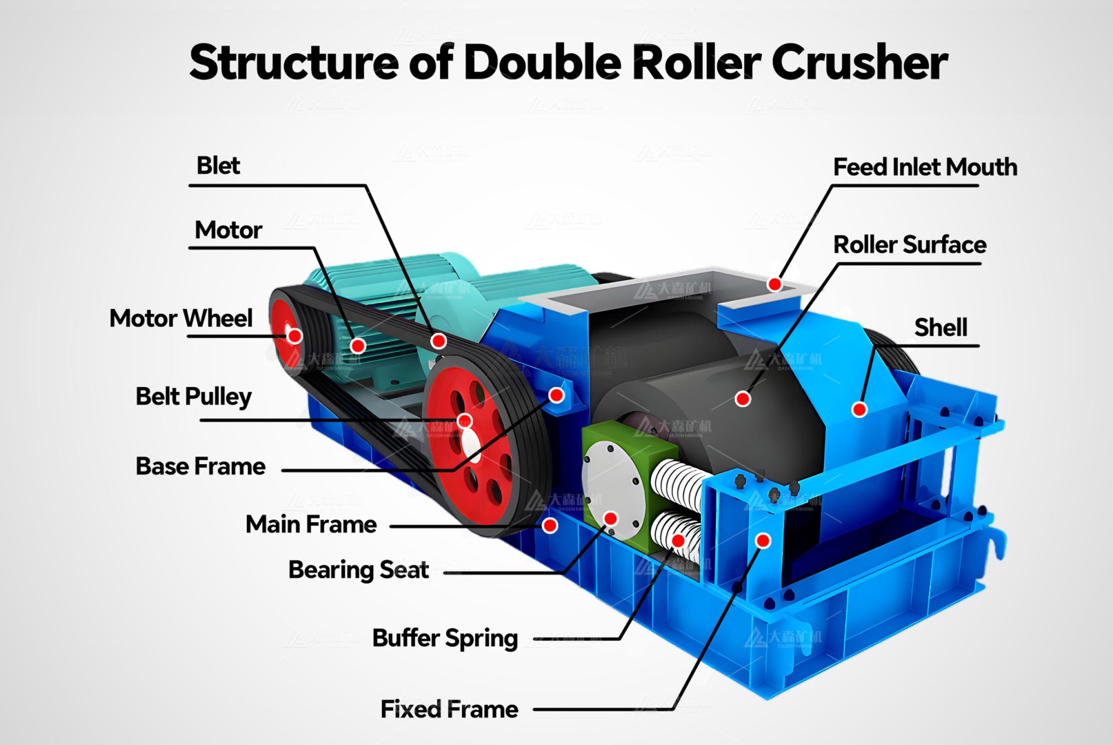 double roller Crusher 2 - Toothed Roll Crusher_Efficient Crushing for Various Materials