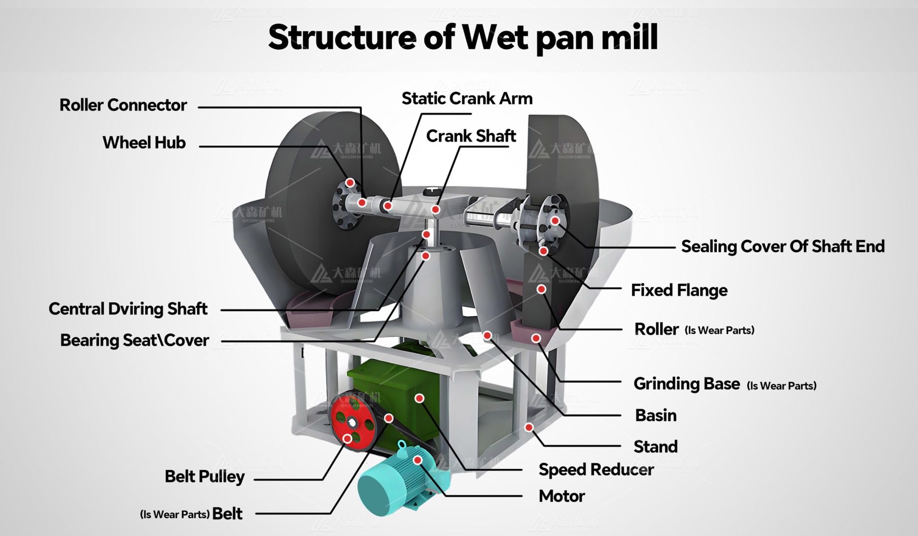 wheel wet pan mill - Gold Ore Wet Pan Mill Classifier Equipment