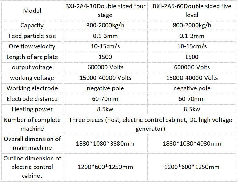 四辊电选机 - Four-Layer Arc plate Electric Separator China Supplier