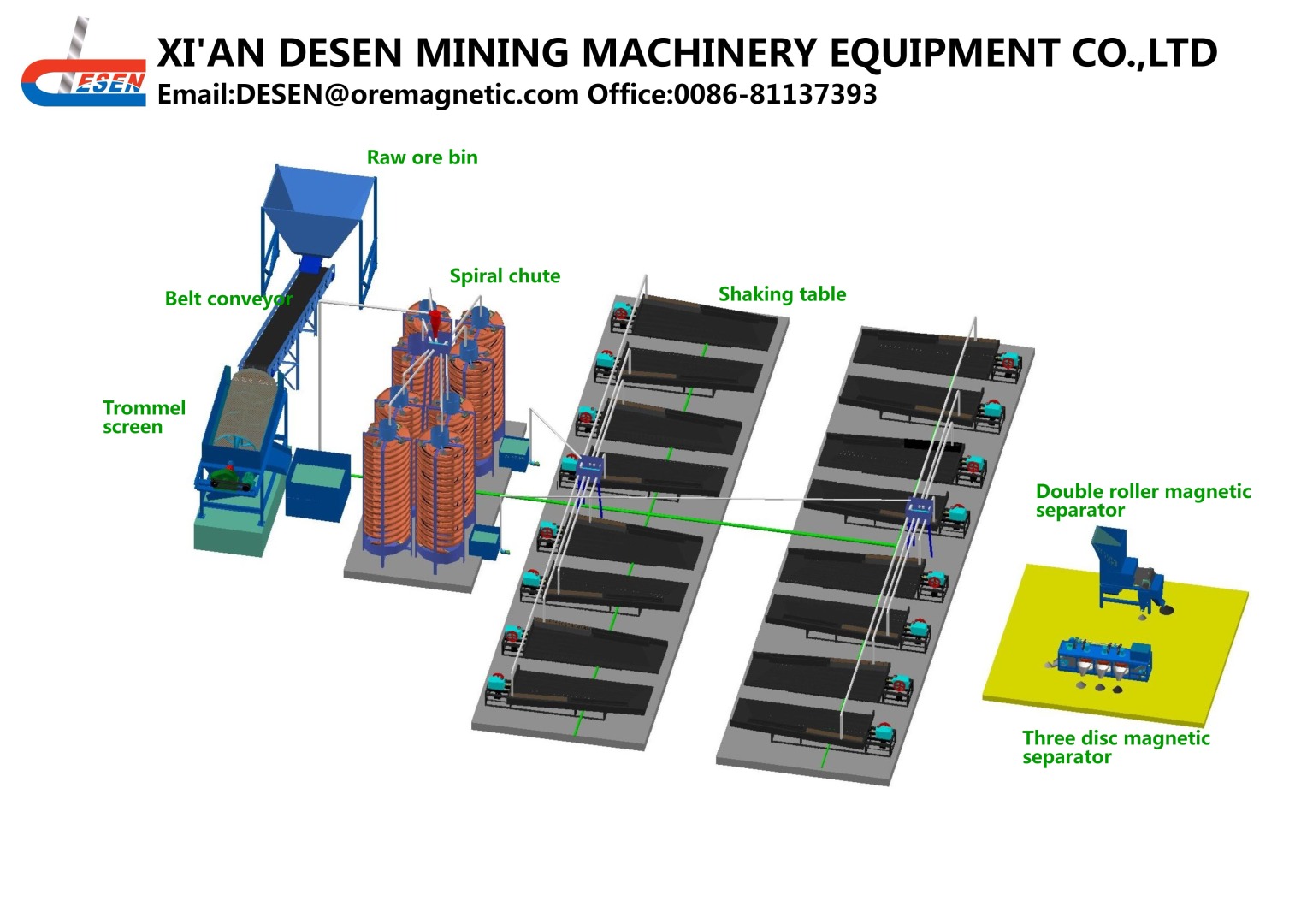 Tin ore processing line - Maximizing Tin Recovery: How to Optimize Your Tin Processing Plant?