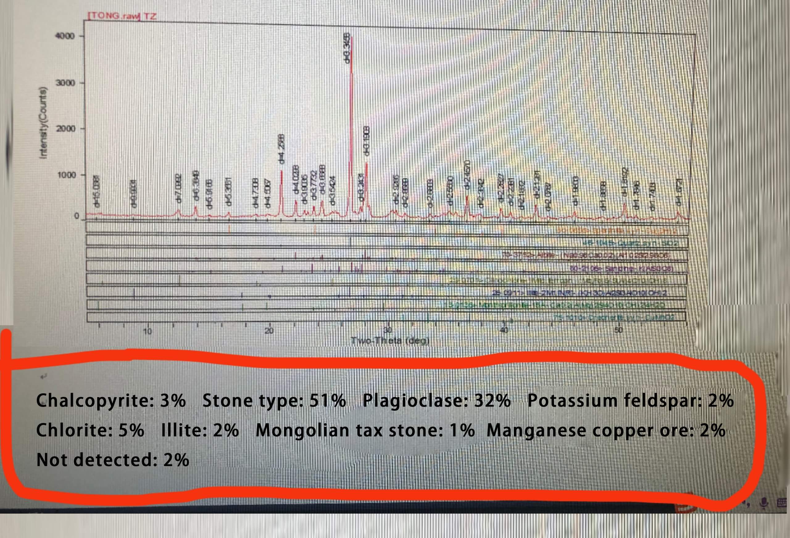 Water Soluble Copper Ore 13 1 scaled - Testing the Beneficiation of Water Soluble Copper Ores