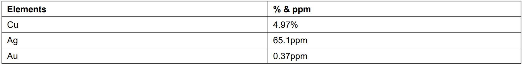 Water Soluble Copper Ore 3 - Testing the Beneficiation of Water Soluble Copper Ores