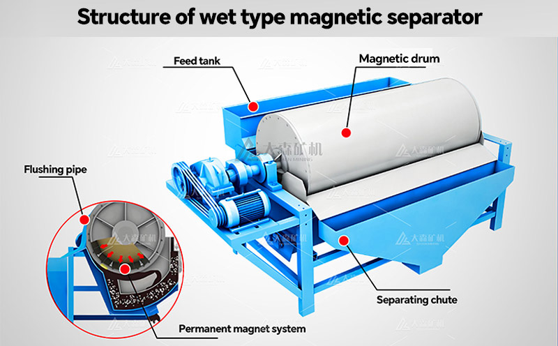 Wet Magnetic Drum Separator For Metals Separation - How to Optimize Dry Magnetic Separation for Maximum Efficiency?