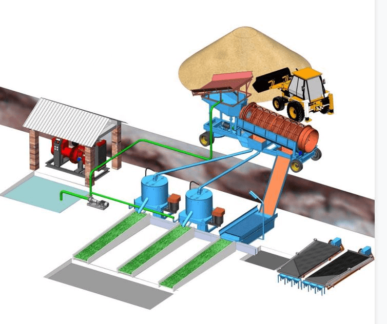 gold trommel processing plant - How does a Integrated trommel gold washing machine work?