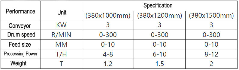 干选式钛铁矿永磁磁选机3 英文 - Dry Separation Ilmenite Permanent Magnetic Separator