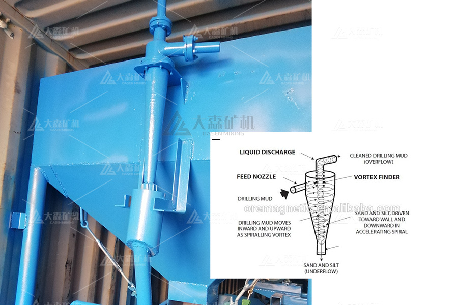 Hydrocyclones - Hydrocyclone Pressure Settings: How to Optimize Yours