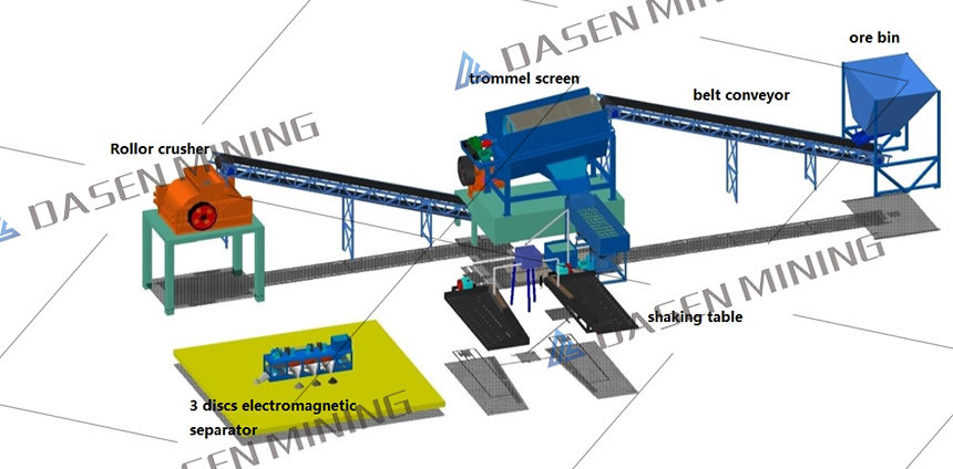 2 - Optimizing Nigerian Tin Ore Processing: Expertise for High Recovery, Low Investment