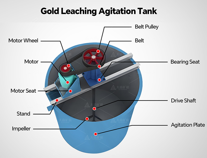 浸出槽1 11 - Gold Leaching Agitation Tank