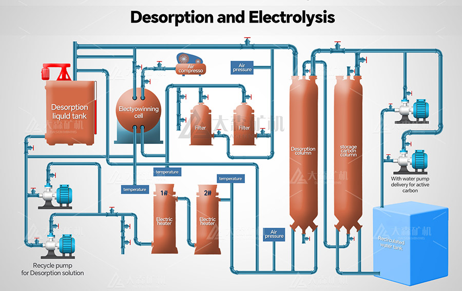 High temperature and high pressure desorption electrolysis - High Temperature and High Pressure Desorption Electrolysis