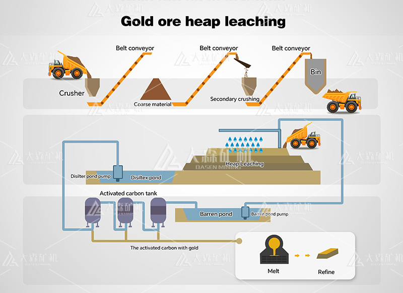 gold heap leaching agent - Environmental Type Gold Extracting Chemicals Use in Gold Mining