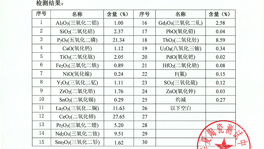 Monazite concentrate 1 - What Are the Key Steps in Myanmar Zircon Sand Separation experiment?