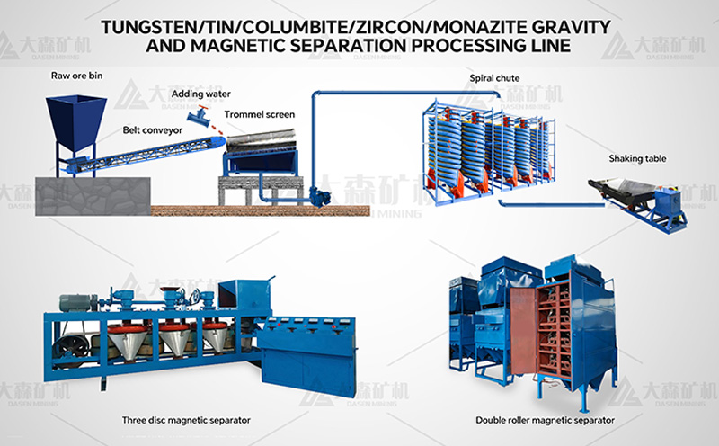 Tungstentincolumbitezirconmonazite gravity and magnetic separation processing line - How to Separate Alluvial Type Monazite?