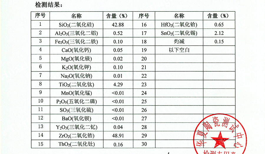 Zircon sand test result - What Are the Key Steps in Myanmar Zircon Sand Separation experiment?