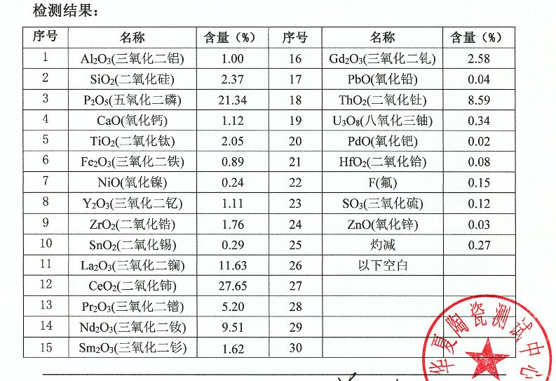 图片2 - How to Separate Alluvial Type Monazite?