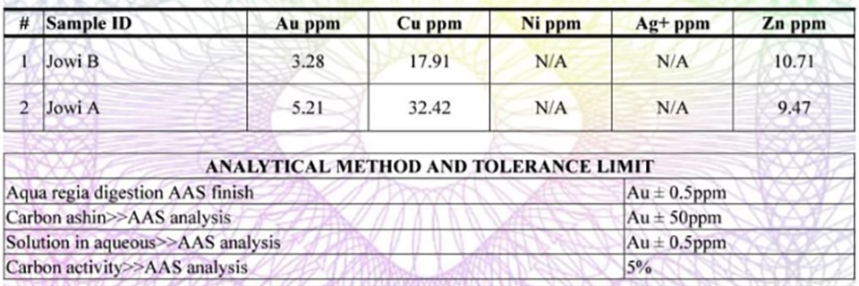 extraction of gold by cyanide process - What Makes Our 10-Ton Small Scale Gold Leaching Plant Ideal for Oxide Gold Ore?