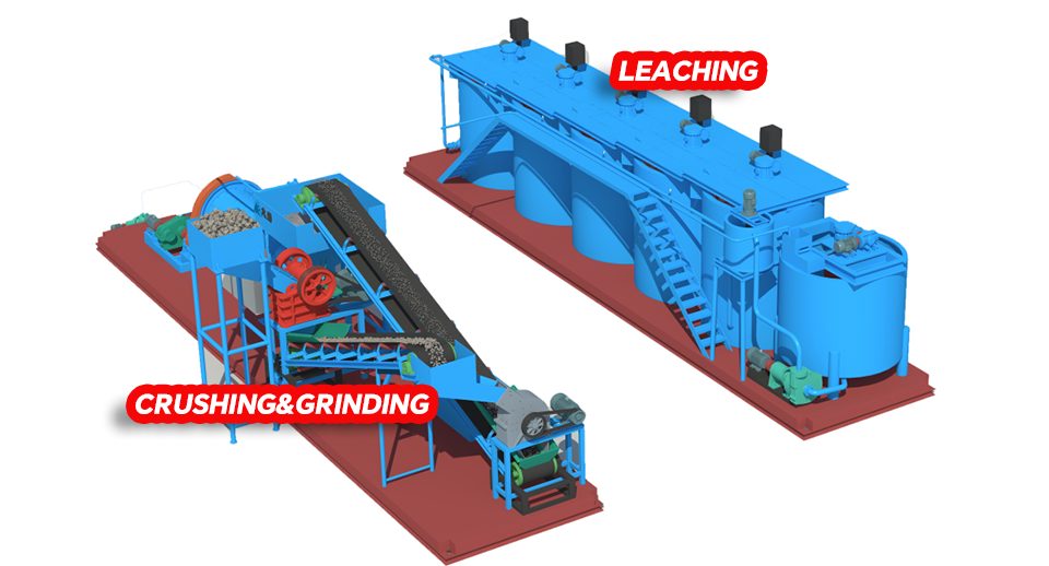 gold heap leaching process - Heap Leaching or Flotation? Optimal Processing for Tanzania’s Sulfurized Gold Ore