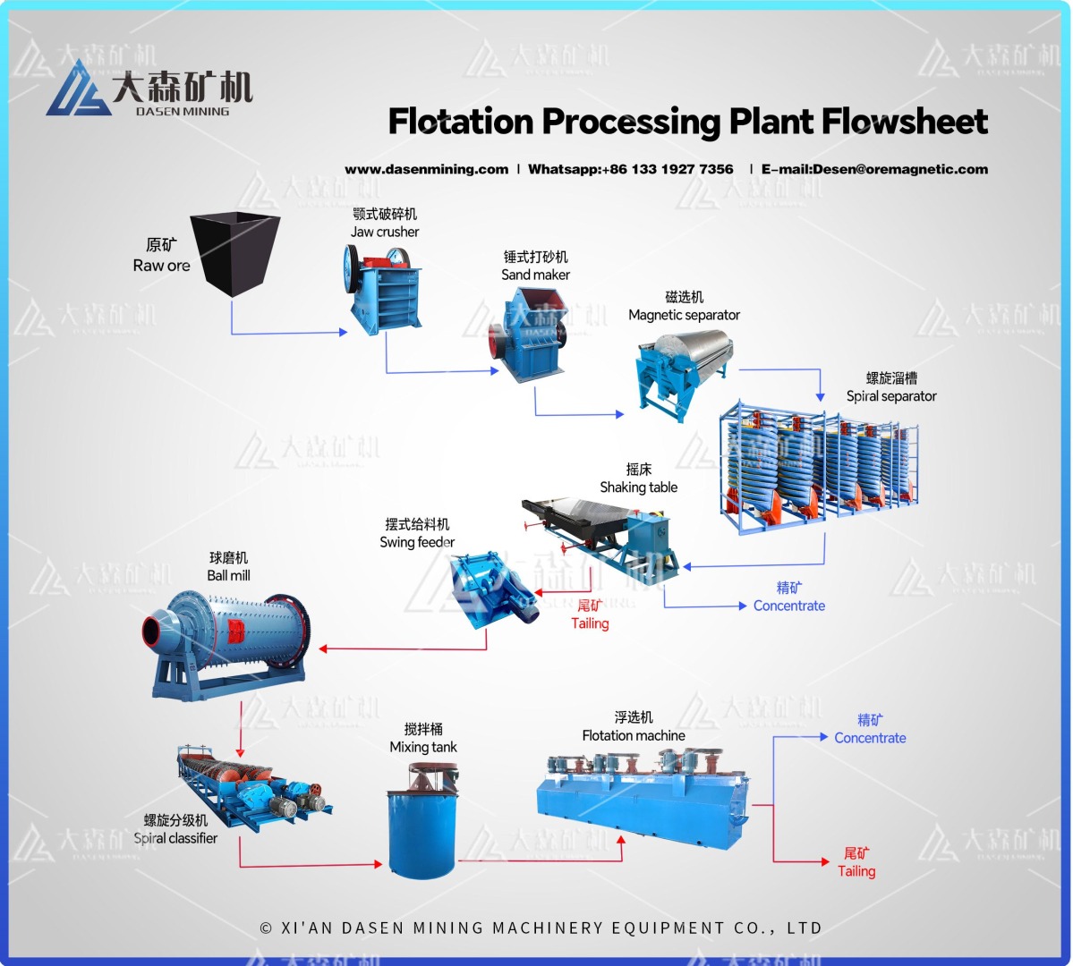 500TPD Gold Flotation separation plant Zimbabwe 6 - 500TPD Gold Flotation Separation Plant – Zimbabwe