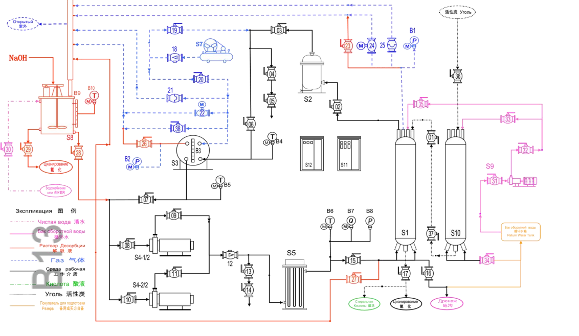 Desorption Electrolysis Plant2 - 300 kg-Batch Desorption & Electrolysis Plant Shipped to Ghana