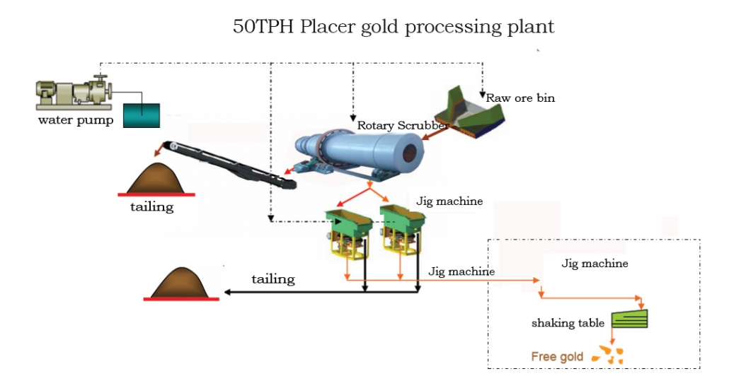 加纳砂金 1 1030x539 - 50 Ton Per Hour Clay Gold Ore Processing Plant in Ghana