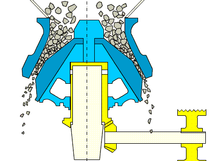 圆锥破 1 - Heavy stone spring cone crusher & grinder machine for machinery trader