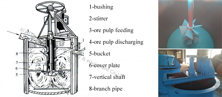 tank - RJ Single Impeller Mixing Tank Manufacturing