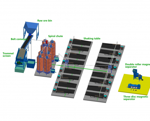 图片1 495x400 - New video:“Tungsten tin ore beneficiation”