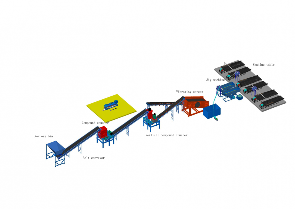 流程 1030x728 - New video:“Tungsten tin ore beneficiation”