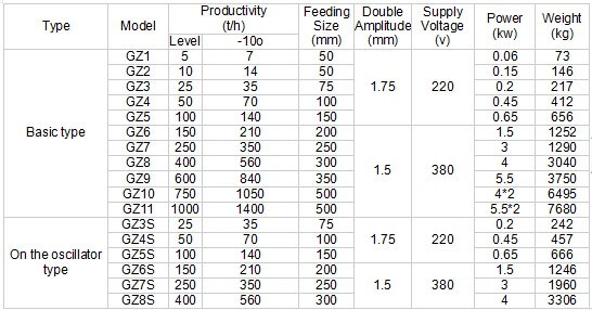 电磁给料机 - GZ Series Electromagnetic Vibrating Feeder