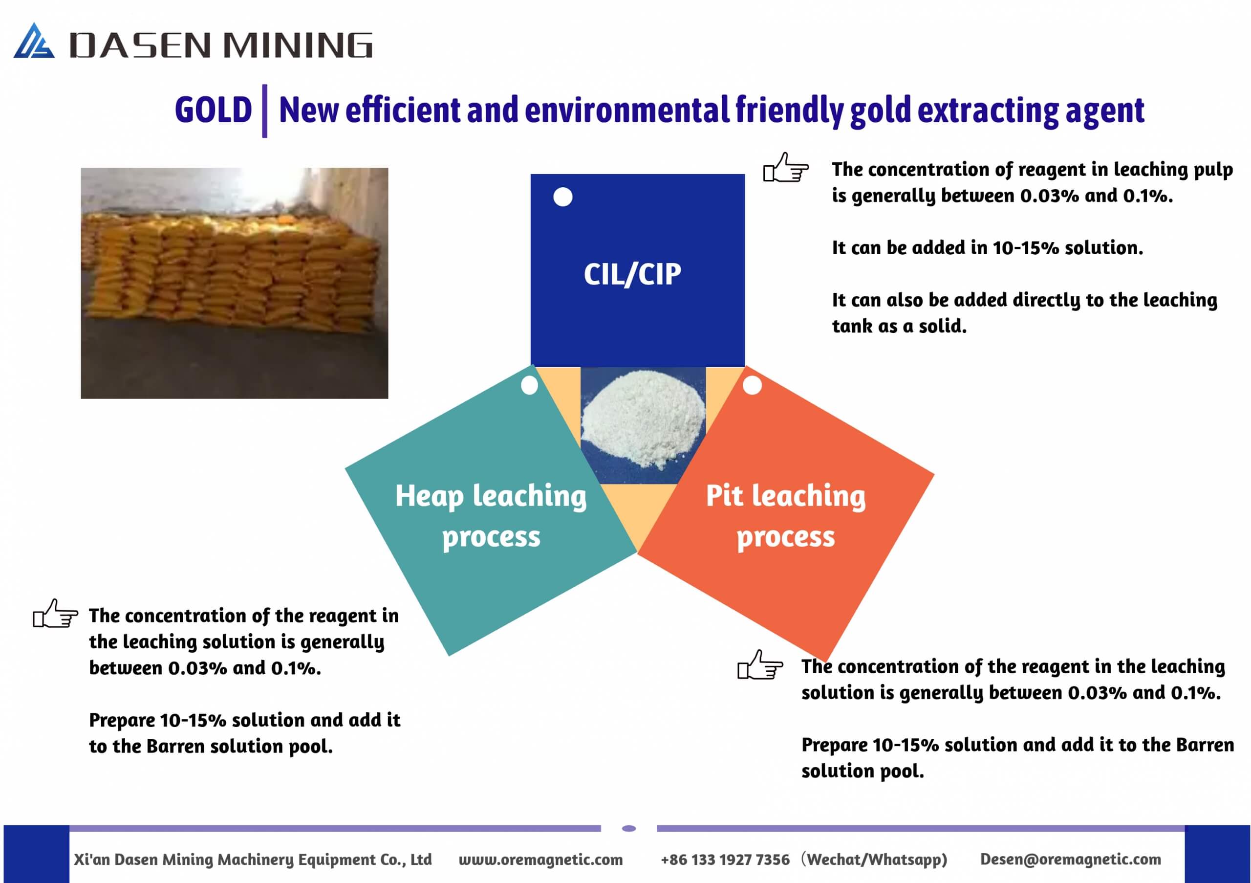 heap leaching 1 scaled - Eco-friendly gold extractors