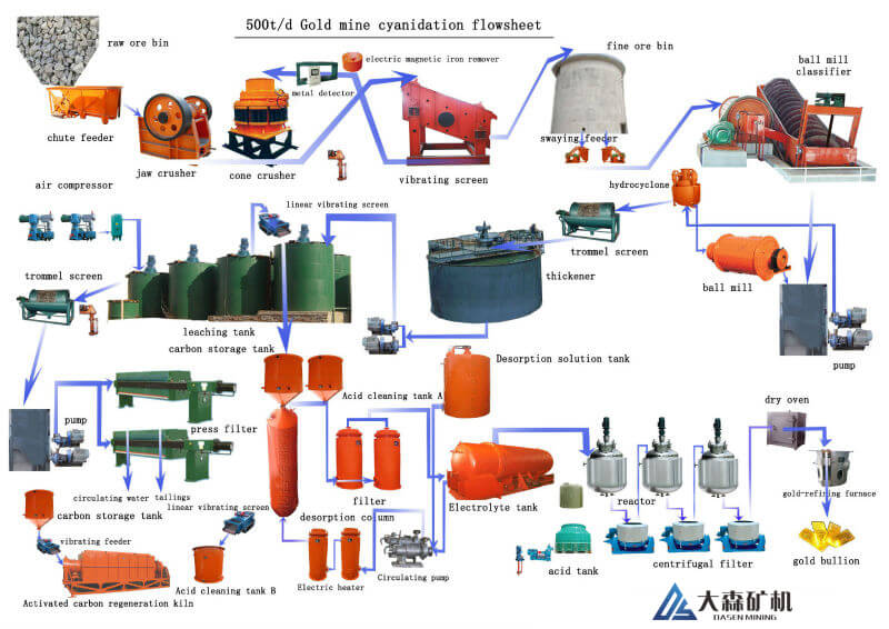 金矿堆㓎 1 - Gold Ore Processing Equipment: A Guide to Setting Up Your Gold Mine