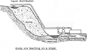 Gold heap leaching operation in cold weather - Dasen Mining