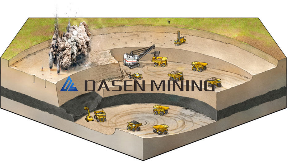 open cut mining process - What is the open-cut mining process?