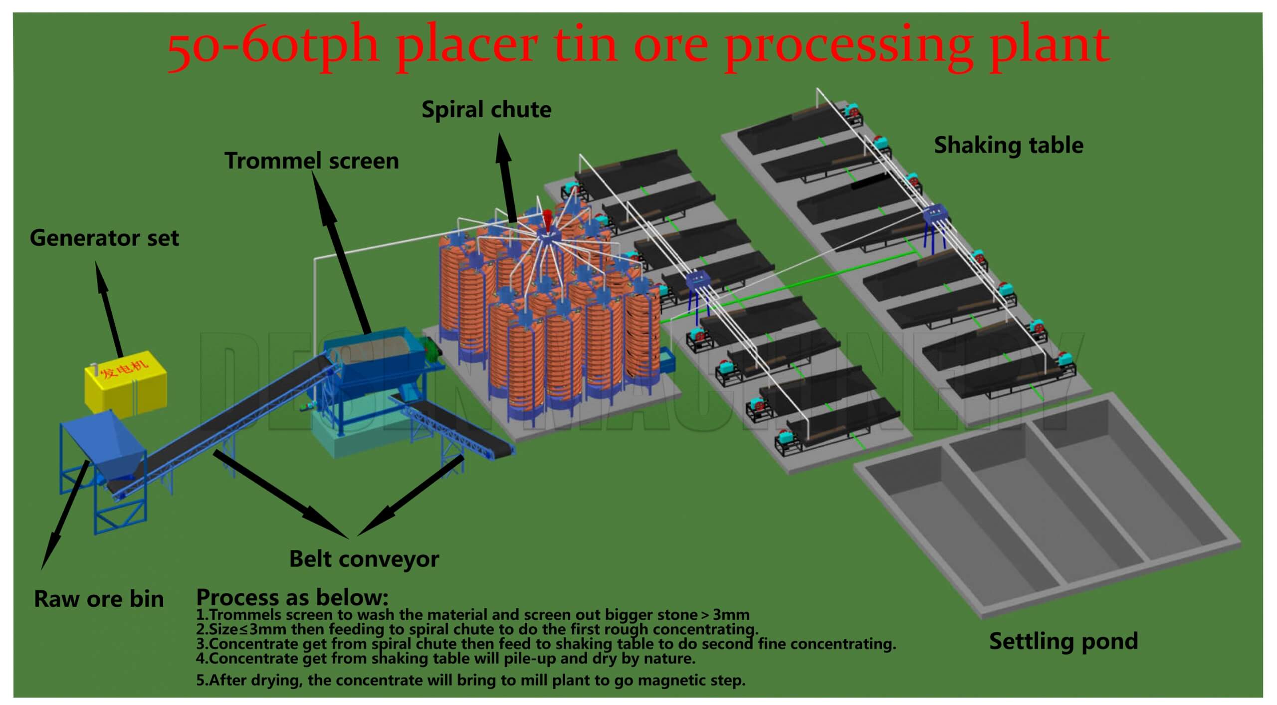 tin scaled - What are the commonly used tin processing methods?