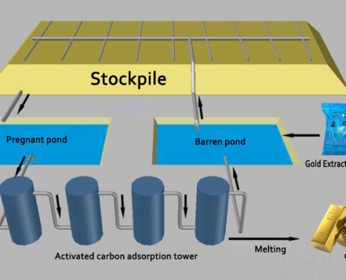 heap leaching process