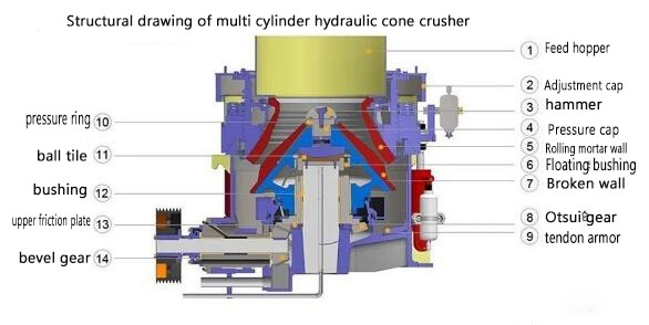 图片1 - how the "pseudo" multi-cylinder hydraulic cone crusher came to be?