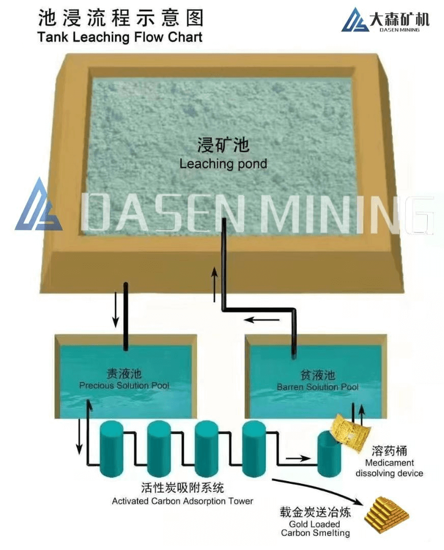 图片1 - Using ore slag and barren solution for pit leaching?