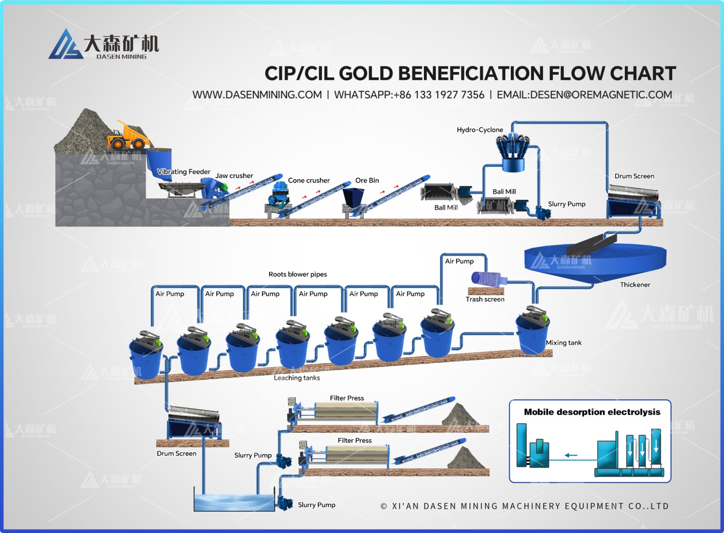 Gold CIPCIL Processing Plant - Gold CIP/CIL Processing Plant