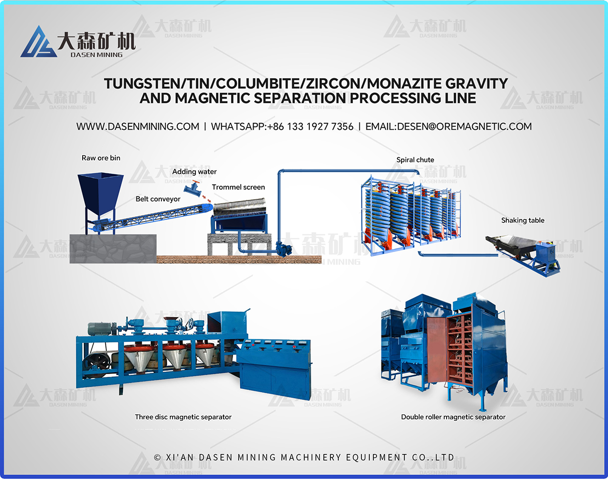 magnetic separation processing line 1 - Ta&Nb/Coltan/ Tin ore Beneficiation