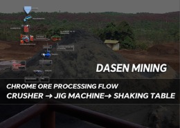 Chrome ore processing flow 260x185 - Knowledges
